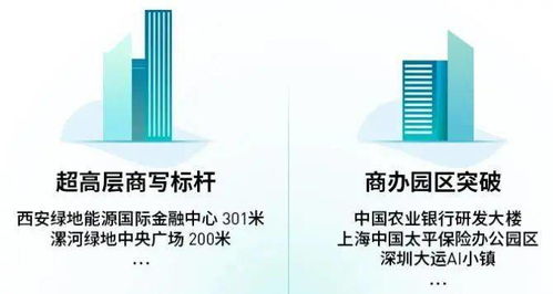 雅生活 管理規(guī)模成倍增長(zhǎng)，盈利強(qiáng)勁開啟全國(guó)并購(gòu)，商業(yè)綜合體管理服務(wù)再上臺(tái)階