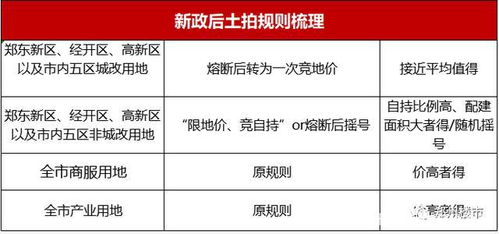 鄭州樓市新政 未來三年房價與物業服務迎來雙軌調控